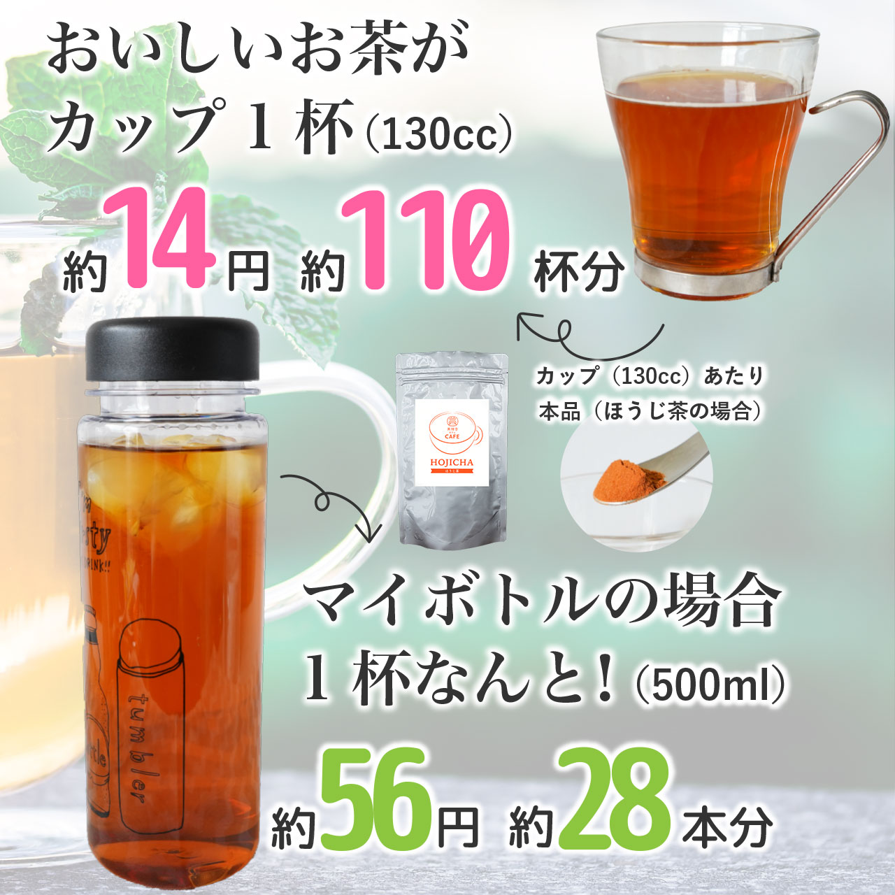 おいしいお茶が カップ1 杯（130cc） 14円 約110杯分 マイボトルの場合 1 杯なんと！（500ml） 約56円 約28本分